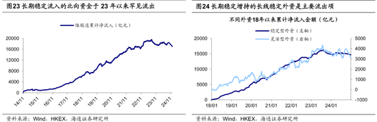 海通策略：25年潜在的三大预期差  第13张