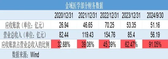巨亏4亿元反分红4亿元！金域医学“掏空式”操作惹争议  第2张