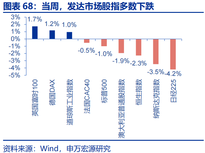 高频跟踪 | 美联储GDP模型下修一季度经济预测  第1张