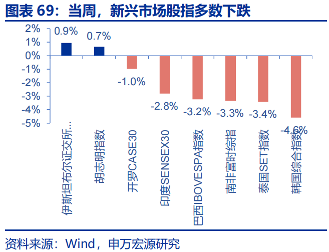 高频跟踪 | 美联储GDP模型下修一季度经济预测  第2张