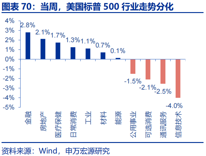 高频跟踪 | 美联储GDP模型下修一季度经济预测  第3张