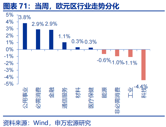 高频跟踪 | 美联储GDP模型下修一季度经济预测  第4张