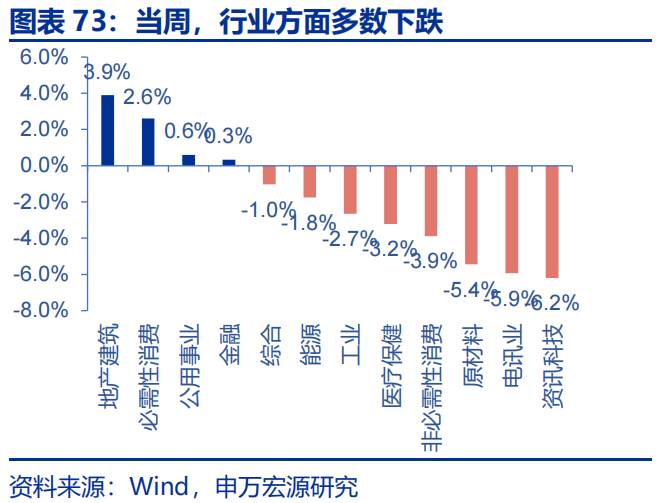 高频跟踪 | 美联储GDP模型下修一季度经济预测  第6张