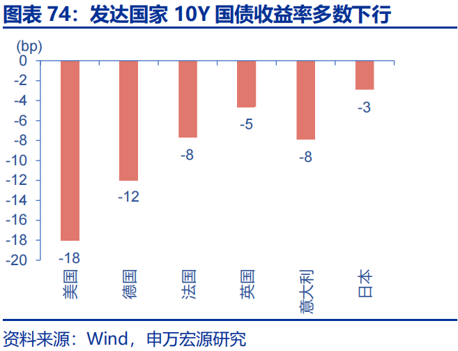 高频跟踪 | 美联储GDP模型下修一季度经济预测  第7张