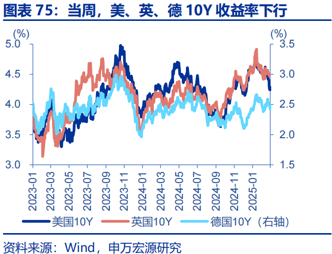 高频跟踪 | 美联储GDP模型下修一季度经济预测  第8张