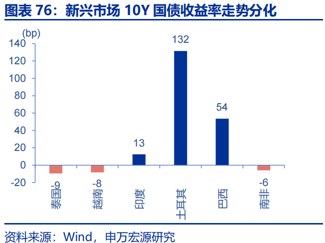 高频跟踪 | 美联储GDP模型下修一季度经济预测  第9张