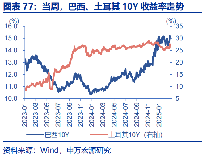 高频跟踪 | 美联储GDP模型下修一季度经济预测  第10张