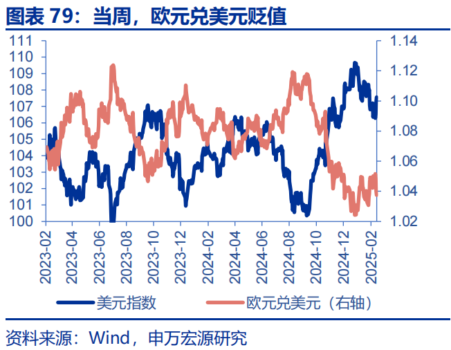 高频跟踪 | 美联储GDP模型下修一季度经济预测  第12张