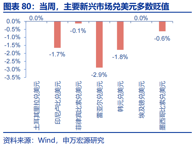 高频跟踪 | 美联储GDP模型下修一季度经济预测  第13张