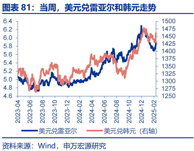 高频跟踪 | 美联储GDP模型下修一季度经济预测  第14张