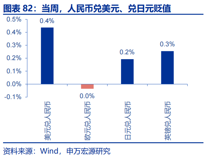 高频跟踪 | 美联储GDP模型下修一季度经济预测  第15张