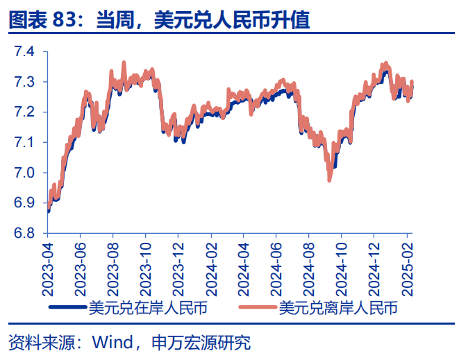 高频跟踪 | 美联储GDP模型下修一季度经济预测  第16张