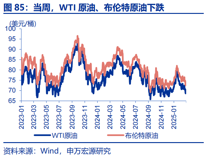 高频跟踪 | 美联储GDP模型下修一季度经济预测  第18张