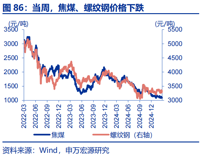 高频跟踪 | 美联储GDP模型下修一季度经济预测  第19张