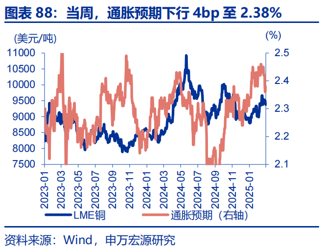 高频跟踪 | 美联储GDP模型下修一季度经济预测  第21张