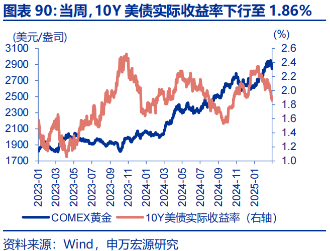 高频跟踪 | 美联储GDP模型下修一季度经济预测  第23张
