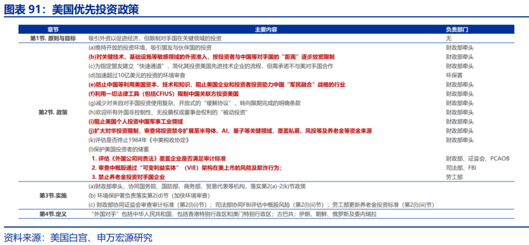 高频跟踪 | 美联储GDP模型下修一季度经济预测  第24张