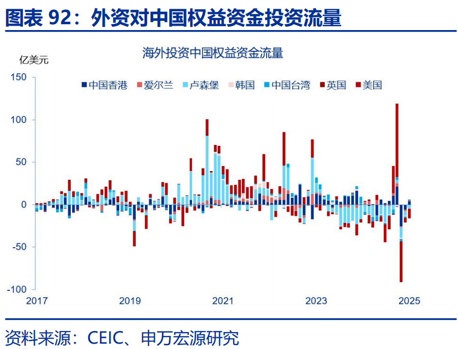 高频跟踪 | 美联储GDP模型下修一季度经济预测  第25张