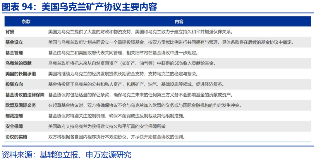 高频跟踪 | 美联储GDP模型下修一季度经济预测  第27张