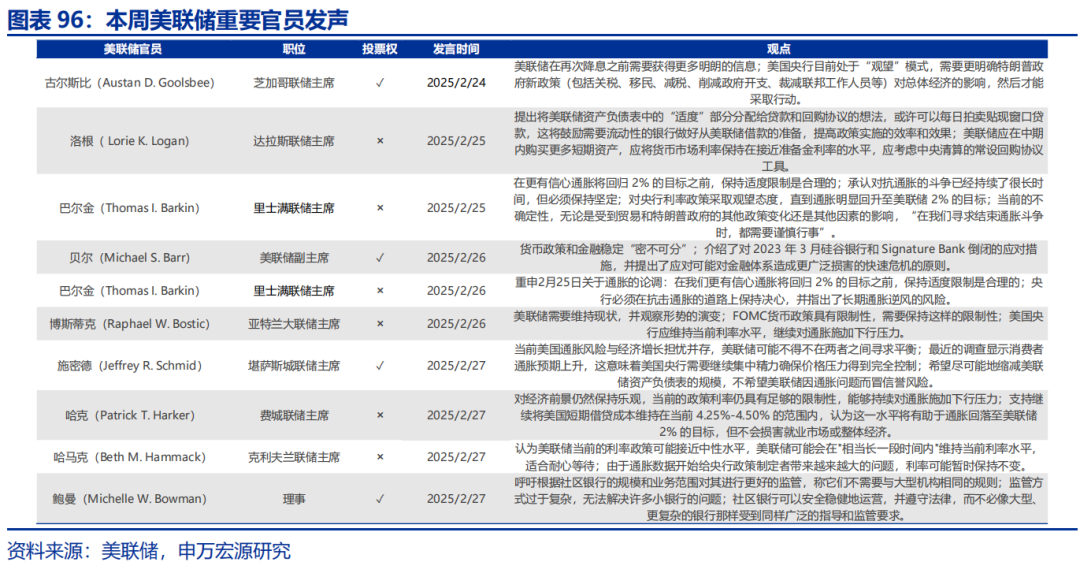 高频跟踪 | 美联储GDP模型下修一季度经济预测  第29张
