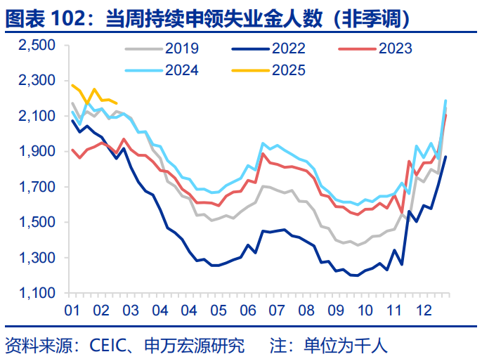 高频跟踪 | 美联储GDP模型下修一季度经济预测  第35张