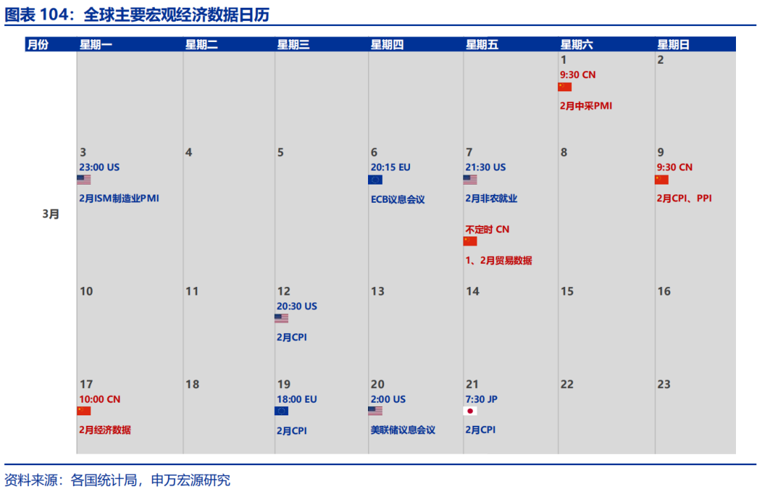高频跟踪 | 美联储GDP模型下修一季度经济预测  第37张