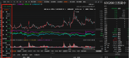 江苏吴中涉嫌违规信披被立案调查！  第1张