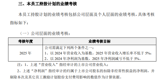 员工持股计划惊现“奇葩”案例，金桥信息今年小幅减亏就可获激励  第2张