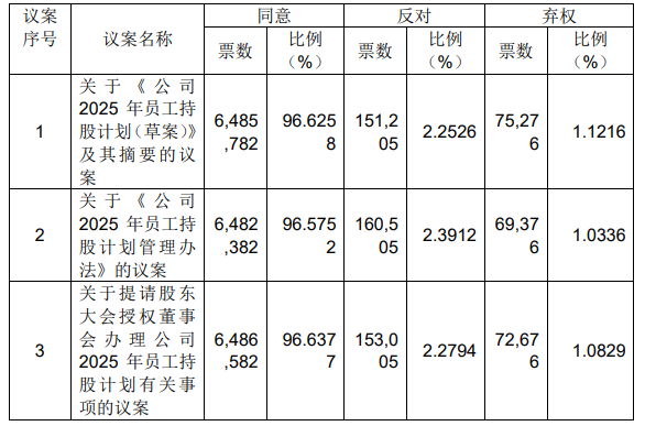 员工持股计划惊现“奇葩”案例，金桥信息今年小幅减亏就可获激励  第3张