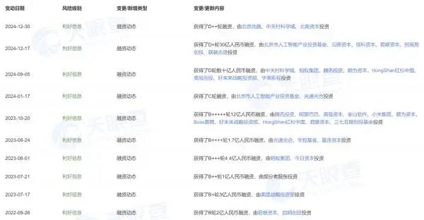 杭州国资，又投了一家顶尖AI企业  第1张