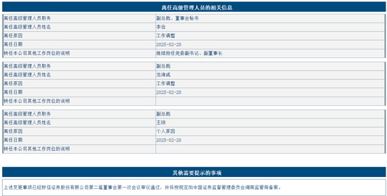 大地震！财信证券五名副总裁同日调整，年轻化“信号”？  第3张