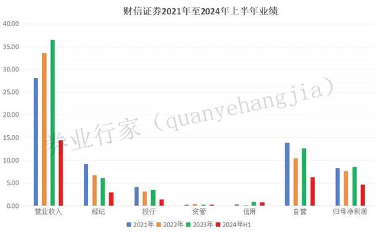 大地震！财信证券五名副总裁同日调整，年轻化“信号”？  第4张