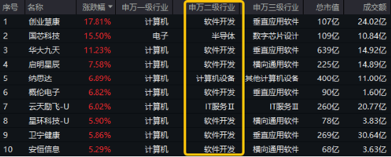 政策东风+科技狂飙！国防军工板块崛起，国防军工ETF涨2.57%！AI芯片股大涨，创业板人工智能ETF华宝强势反弹  第2张