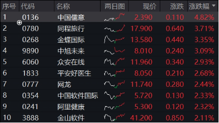 逆转向上，港股互联网ETF（513770）涨逾1%，新一轮攻势开启？机构预判三种情形  第1张