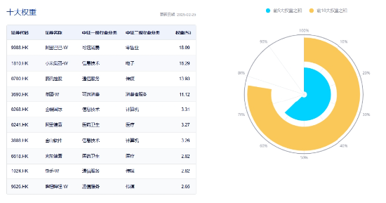 逆转向上，港股互联网ETF（513770）涨逾1%，新一轮攻势开启？机构预判三种情形  第6张