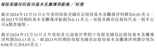 涂鸦智能2024年财报：利息收入助力盈利拐点，首次派息释放新信号  第6张