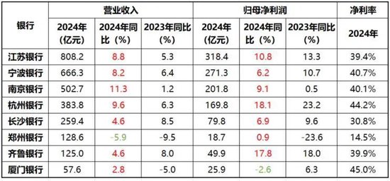 北京银行：霍学文连任董事长 新任行长人选确定  第2张