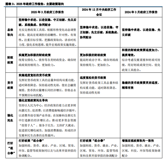 中信建投首席经济学家黄文涛解读2025年 *** 工作报告：经济长期向好的基本趋势没有改变也不会改变  第5张