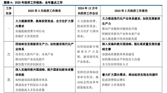 中信建投首席经济学家黄文涛解读2025年 *** 工作报告：经济长期向好的基本趋势没有改变也不会改变  第7张