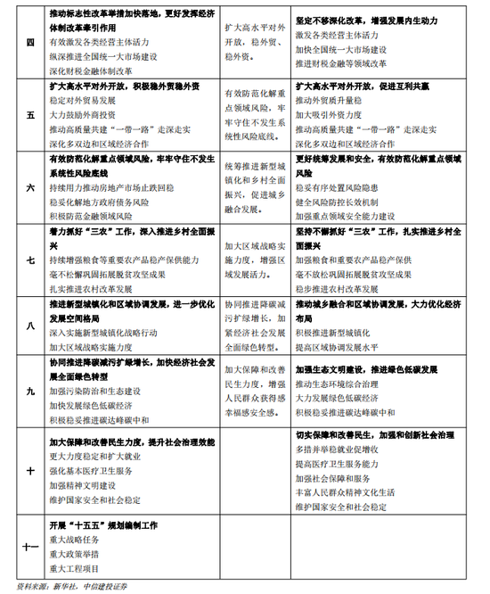 中信建投首席经济学家黄文涛解读2025年 *** 工作报告：经济长期向好的基本趋势没有改变也不会改变  第8张