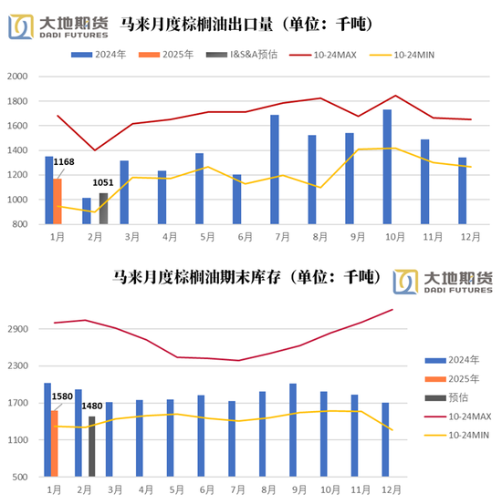 油脂：贸易战问题的困扰  第4张