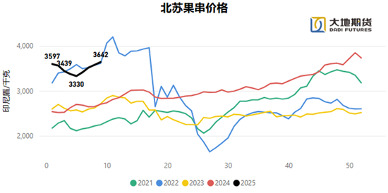 油脂：贸易战问题的困扰  第8张