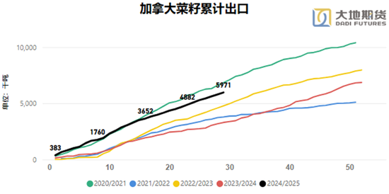 油脂：贸易战问题的困扰  第12张