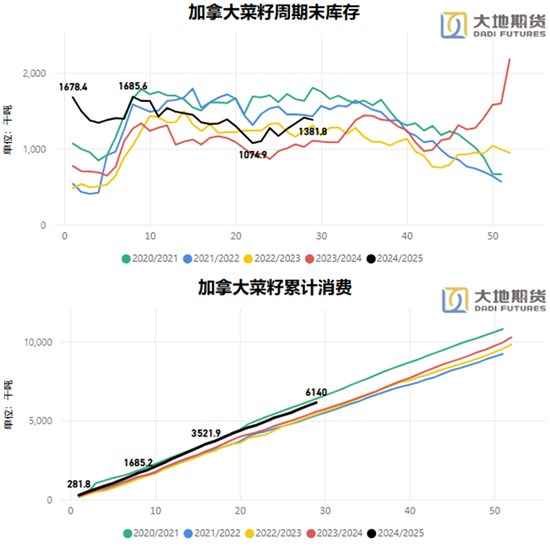 油脂：贸易战问题的困扰  第13张