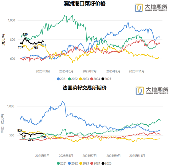 油脂：贸易战问题的困扰  第15张