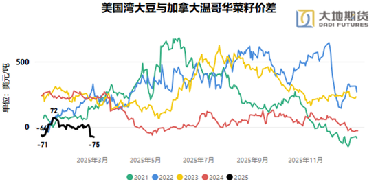 油脂：贸易战问题的困扰  第16张
