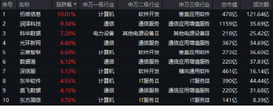重要会议重磅定调！算力股反攻，创业板人工智能ETF华宝续涨2.39%！港股全线爆发，港股互联网ETF大涨3.23%  第7张