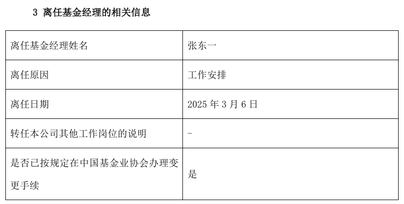 又一位曾经的百亿基金经理清仓式卸任  第1张