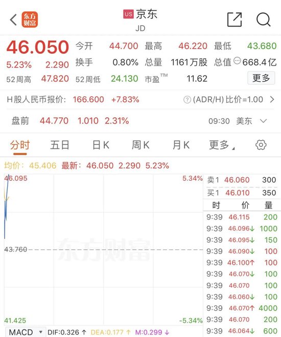 深夜，美股大跌！中概股逆势走强  第3张