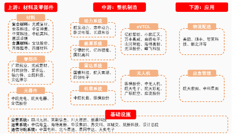 源达研究报告：低空经济政策加码发力，通用机场基建扩容提速  第4张